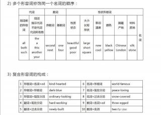 深入解读英语单词