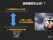 买什么保险比较好？专家解析如何选择适合自己的保险产品