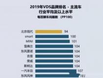 北京现代车质量真的差吗？J.D.Power最新报告解析