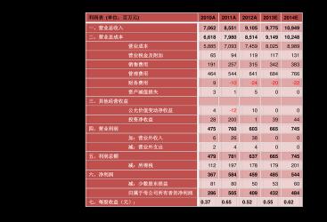 如何通过股票代码看懂股票所属板块和涨跌幅限制