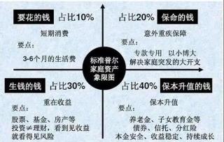 银行基金理财：选择与比较，实现财富增值