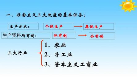 三大改造教案：从历史视角理解社会主义改造的深远影响