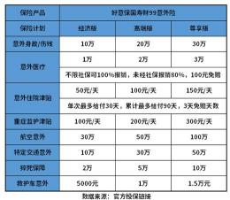 中国人寿意外险100元：全面保障，守护您的人生安全