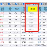 可转债1000元可以赚多少：收益与投资策略详解