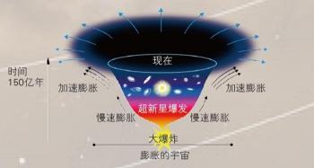 宇宙大爆炸之前：探索宇宙起源与演化的奥秘