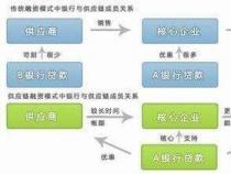 揭秘高净值客户：金融市场的核心力量与优势