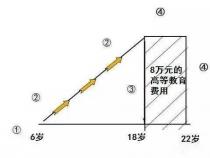 少儿一生幸福保险：保障孩子一生的经济安全