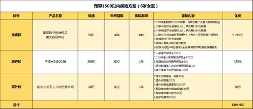 学平险100元保额是多少？详解与实例分析