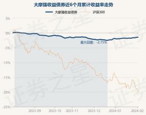 大摩资源优选基金(163302)：稳健投资与长期回报的优选