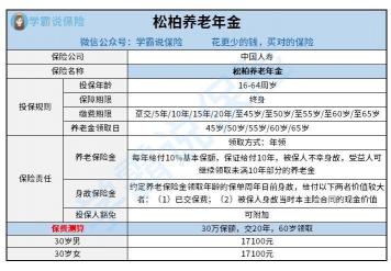 平安传世尊耀年金保险：保障全面，但性价比如何？