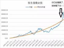 每月定投300元基金亏损了？揭秘基金定投的真相与应对策略