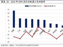 基金指数：投资决策的关键因素