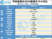 平安福30年后的现金价值：退保前必看的资金分析