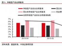 银行理财子公司的崛起：对普通投资者的影响与机遇