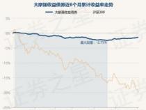 大摩资源优选基金(163302)：稳健投资与长期回报的优选