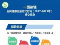 全民健康，从生活方式开始：全民健康生活方式日活动盛况与启示