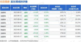 溢价率负数说明：大宗交易低价成交，股票下跌概率大增