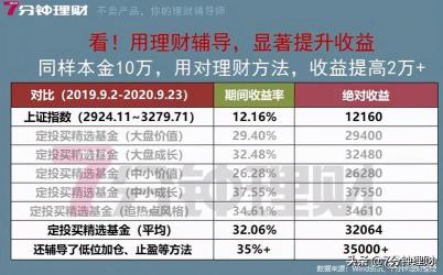 花呗最低还款利息高吗？计算方式和实例分析为你解答