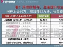 花呗最低还款利息高吗？计算方式和实例分析为你解答