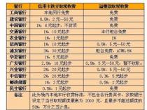 银行可以跨行存钱吗？不同方式的跨行存钱及其手续费解析