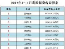 2022年理赔口碑最好的保险公司：如何选择可靠的保险公司？