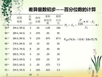 相关系数公式详解：含义、计算与应用