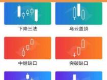 怎么看股票K线图：从入门到精通