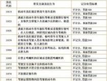 北京交通违章处理全攻略：罚款、扣分与常见违章行为解析