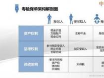 国寿安鑫盈360天全面评测：安全性、预期收益与理财选择一网打尽