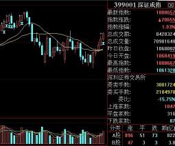 大盘暴跌下的异军突起：揭秘逆盘上涨个股背后的七大原因