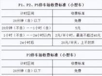 广州南站停车场：2023年收费标准及附近停车攻略