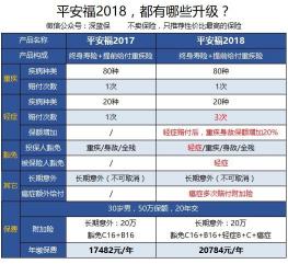 平安福21版：终身保障，但如何取出资金？