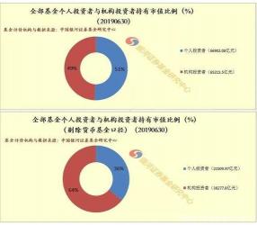 基金份额：投资者的权益凭证与选择之道