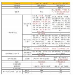 平安e生保2017全面解析：百万医疗保障您的健康之路