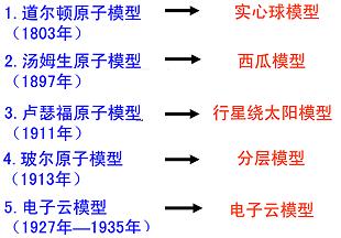 电的发现：历史演变与多位科学家的贡献