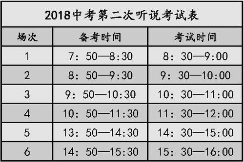 广东英语听说考试：时间、流程与备考指南