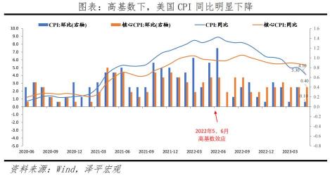 美联储加息时间：2015年至今的周期与影响