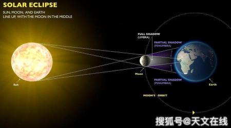 日全食的奇迹：我们为何为太阳的骄傲喝彩？