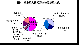 如何撰写深度解析的劳动力市场分析报告：一步步指导