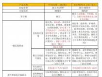 平安e生保2017全面解析：百万医疗保障您的健康之路