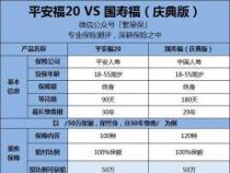 国寿福保险怎么样？深入解析国寿福两全保险2021的优缺点