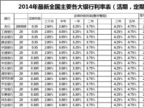 10万1分利息一年多少：揭秘月利率1%背后的真实收益与成本