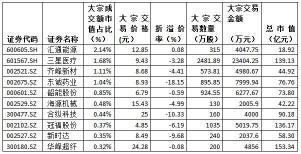 大宗交易6个月不能卖：规则详解与市场影响