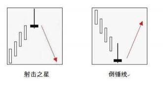 深入了解