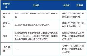 科创板打新规则：从开通条件到中签技巧的全面解析