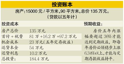 理财产品收益计算：如何精确估算投资回报