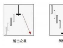 深入了解