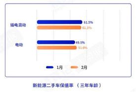 为什么不能买混动车型：经济不划算，维修费用高，保值率低