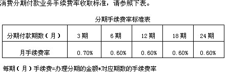 万分之五利息怎么算？——信用卡利息的精明计算与高昂成本