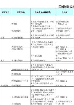 KPI指标：衡量企业流程绩效的关键量化管理工具